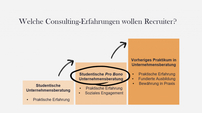 Read more about the article Geheimtipp: Studentische <i>Pro Bono</i> Unternehmensberatung